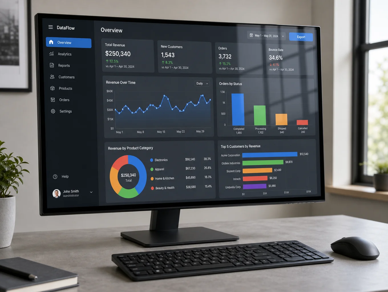 YDC Protects Security Compliance Dashboard showing active framework monitoring