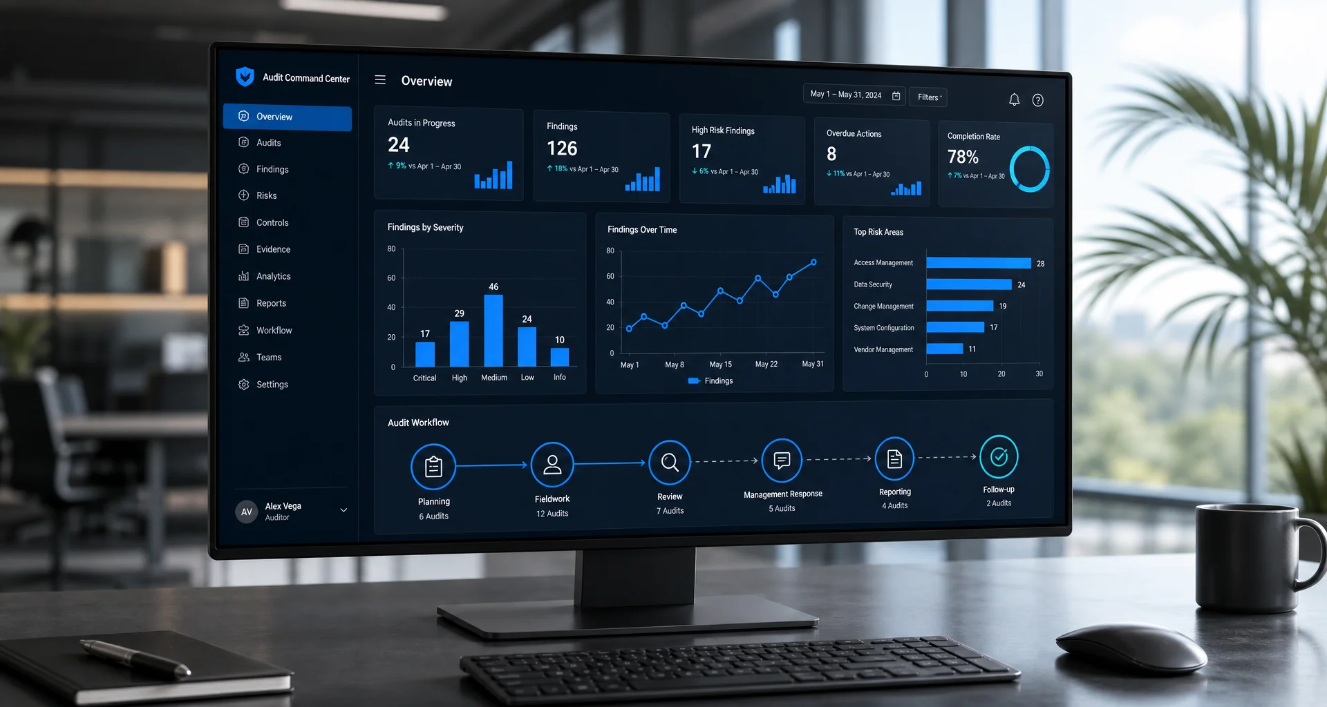 Dashboard displaying security evidence and audit readiness status